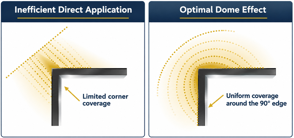 SHURPAC Edge Protect Diagram